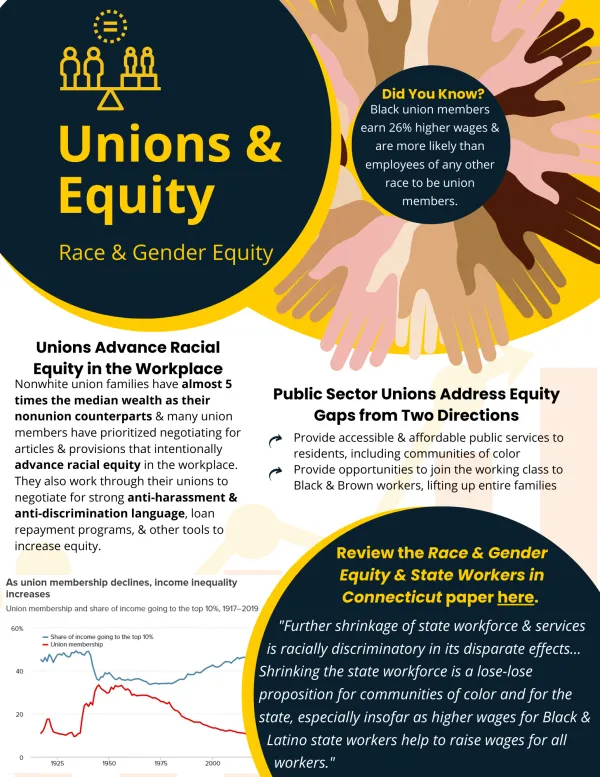 unions_equity.png